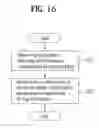 Fig. 19 - PROCESSING MULTIVIEW VIDEO