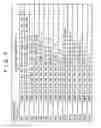 Fig. 08 - Predictive encoding and data decoding control to decode fewest possible pictures