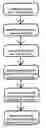 Fig. 01 - Symbol timing estimation in OFDMA systems
