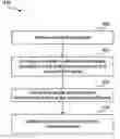 Fig. 01 - Method and apparatus for signal processing in RFID receivers
