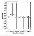 Fig. 01 - Logarithmic spectrum transmitter waveform for controlled-source electromagnetic surveying