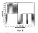 Fig. 09 - Logarithmic spectrum transmitter waveform for controlled-source electromagnetic surveying