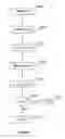 Fig. 03 - Secure data processing method based particularly on a cryptographic algorithm
