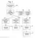 Fig. 03 - Watermark embedding functions adapted for transmission channels