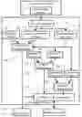 Fig. 01 - Biometrics system, biologic information storage, and portable device