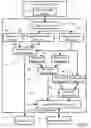 Fig. 03 - Biometrics system, biologic information storage, and portable device