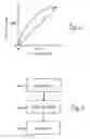 Fig. 02 - Method and apparatus for setting a detection threshold in processing medical images