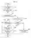 Fig. 05 - Information processing apparatus and method
