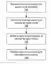 Fig. 01 - Constraint-based ordering for temporal coherence of stroke-based animation