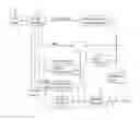 Fig. 01 - Processing multiview video