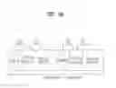 Fig. 05 - Processing multiview video