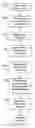 Fig. 01 - Document management method using barcode to store access history information