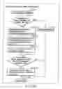 Fig. 149 - INFORMATION REPRODUCING SYSTEM USING INFORMATION STORAGE MEDIUM