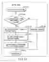 Fig. 152 - INFORMATION REPRODUCING SYSTEM USING INFORMATION STORAGE MEDIUM