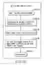 Fig. 167 - INFORMATION REPRODUCING SYSTEM USING INFORMATION STORAGE MEDIUM