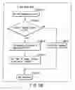 Fig. 170 - INFORMATION REPRODUCING SYSTEM USING INFORMATION STORAGE MEDIUM