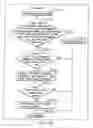Fig. 187 - INFORMATION REPRODUCING SYSTEM USING INFORMATION STORAGE MEDIUM