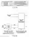 Fig. 205 - INFORMATION REPRODUCING SYSTEM USING INFORMATION STORAGE MEDIUM