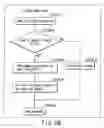 Fig. 170 - INFORMATION REPRODUCING SYSTEM USING INFORMATION STORAGE MEDIUM