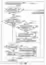Fig. 182 - INFORMATION REPRODUCING SYSTEM USING INFORMATION STORAGE MEDIUM