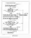 Fig. 147 - INFORMATION REPRODUCING SYSTEM USING INFORMATION STORAGE MEDIUM