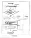 Fig. 152 - INFORMATION REPRODUCING SYSTEM USING INFORMATION STORAGE MEDIUM