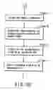 Fig. 216 - INFORMATION REPRODUCING SYSTEM USING INFORMATION STORAGE MEDIUM