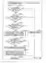 Fig. 173 - INFORMATION REPRODUCING SYSTEM USING INFORMATION STORAGE MEDIUM