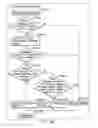 Fig. 174 - INFORMATION REPRODUCING SYSTEM USING INFORMATION STORAGE MEDIUM