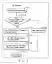 Fig. 152 - INFORMATION REPRODUCING SYSTEM USING INFORMATION STORAGE MEDIUM