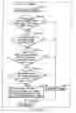Fig. 158 - INFORMATION REPRODUCING SYSTEM USING INFORMATION STORAGE MEDIUM