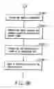 Fig. 216 - INFORMATION REPRODUCING SYSTEM USING INFORMATION STORAGE MEDIUM