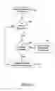 Fig. 05 - Building equipment component control with automatic feature detection