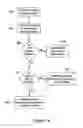 Fig. 09 - Building equipment component control with automatic feature detection