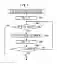 Fig. 09 - Focusing device, image pickup apparatus, and control method