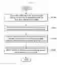 Fig. 05 - Method for transmitting a burst using wavelength separation in optical burst switching system