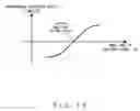 Fig. 19 - Optical transmitter apparatus