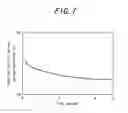 Fig. 05 - Developing roller and imaging apparatus using the same