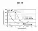 Fig. 09 - Analysis element for use in method of testing specimen