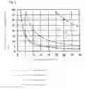 Fig. 02 - Process for producing sodium hydrogencarbonate crystal particles having low caking property