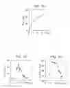 Fig. 02 - Methods for Detecting DNA Damage and Screening for Cancer Therapeutics