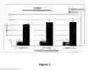 Fig. 02 - Systems and methods for the delivery of corticosteroids having an enhanced pharmacokinetic profile