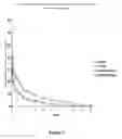 Fig. 06 - Systems and methods for the delivery of corticosteroids having an enhanced pharmacokinetic profile
