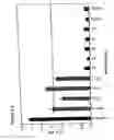 Fig. 12 - Antisense IAP nucleobase oligomers and uses thereof
