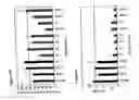 Fig. 13 - Antisense IAP nucleobase oligomers and uses thereof