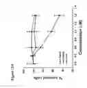Fig. 22 - Antisense IAP nucleobase oligomers and uses thereof