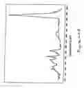 Fig. 26 - System and method for cytological analysis by raman spectroscopic imaging
