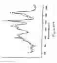 Fig. 27 - System and method for cytological analysis by raman spectroscopic imaging