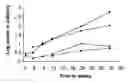 Fig. 01 - Pharmaceutical compositions and methods for treating oxalate-dependent conditions