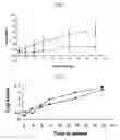 Fig. 09 - Pharmaceutical compositions and methods for treating oxalate-dependent conditions